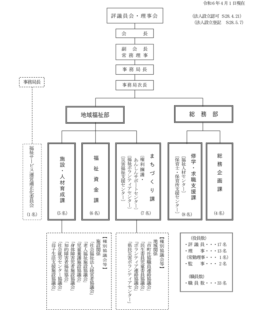 img_organization_chart2024.png