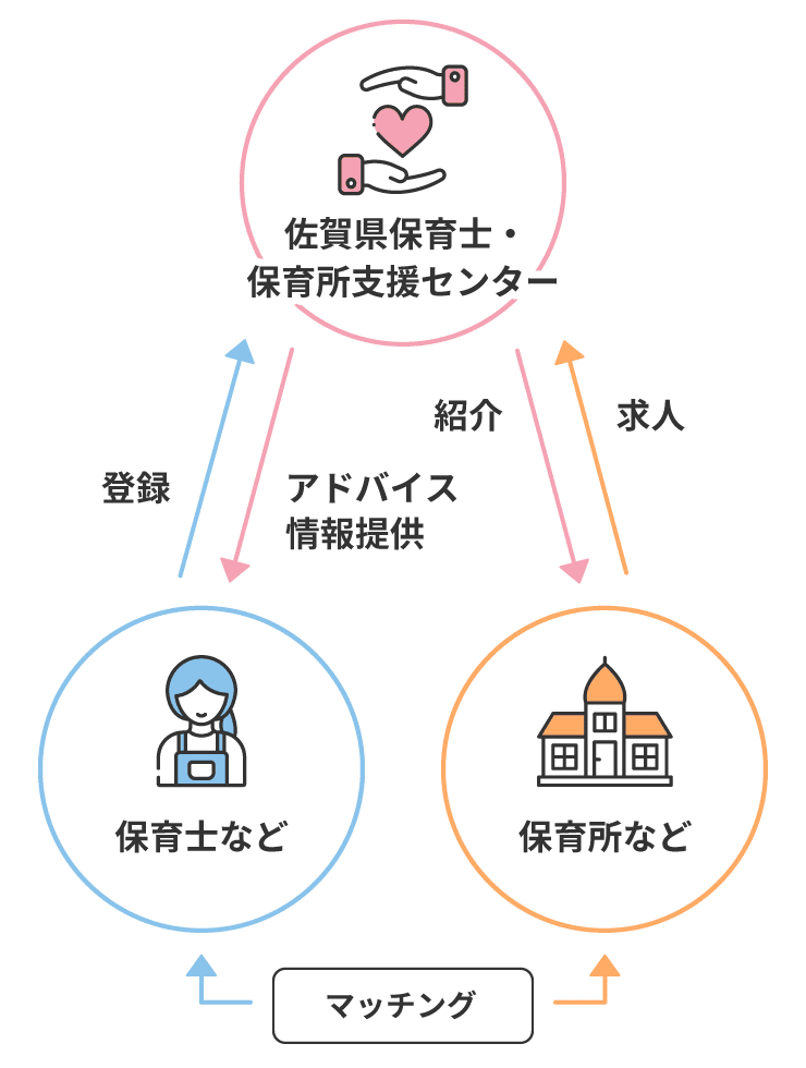 サポート図